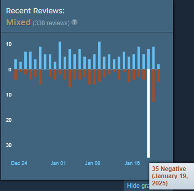 Marvel Snap Steam Charts